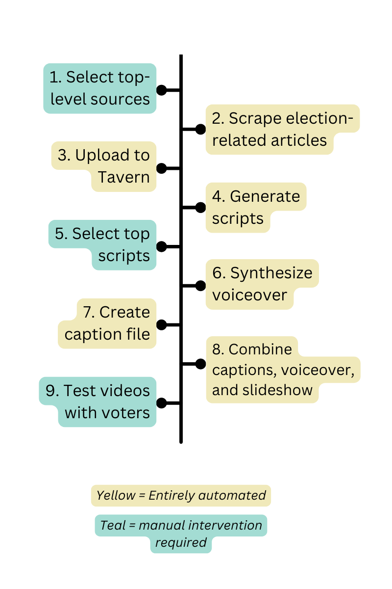 9. Test videos on Blue Rose